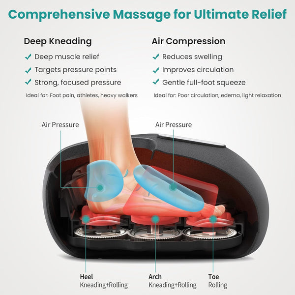 Shiatsu Foot Massager with Heat, FSA Eligible Deep Kneading Therapy Air Compression, HSA Feet Massage Improve Blood Circulation Foot Wellness Soothing Pain Relief, Relax for Home Office Use