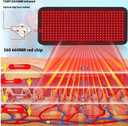 InfraHeat Infrared Therapy Heating Pad